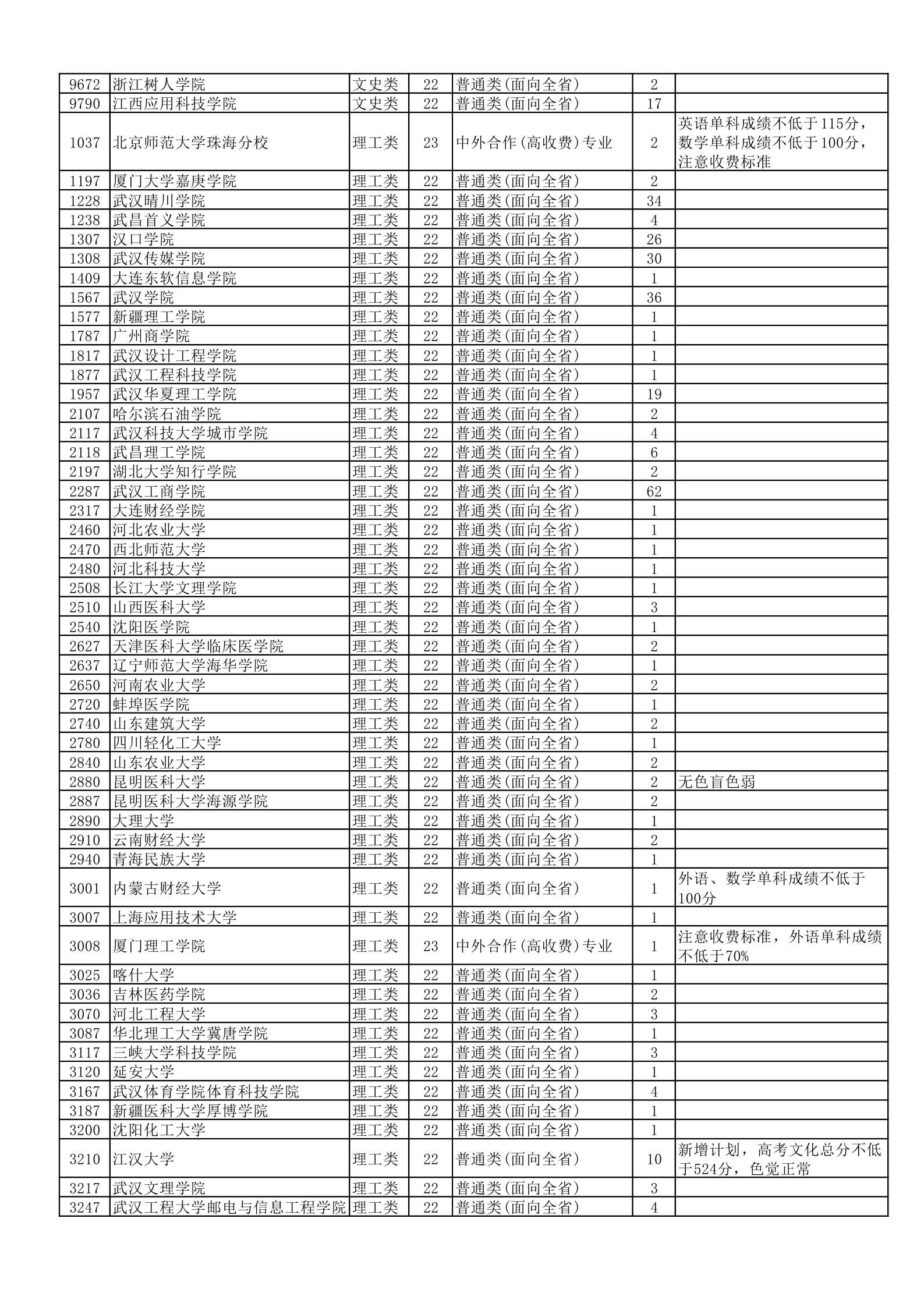 最后机会！湖北省本科第二批征集志愿院校及计划公布