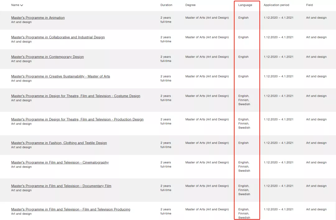 2021年世界顶级名校最新语言成绩要求