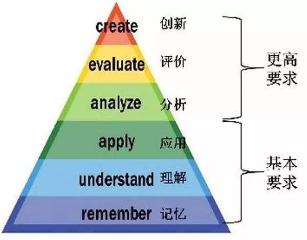 搞清楚这三点，你就能解决看了很多书，却什么都学不到的问题