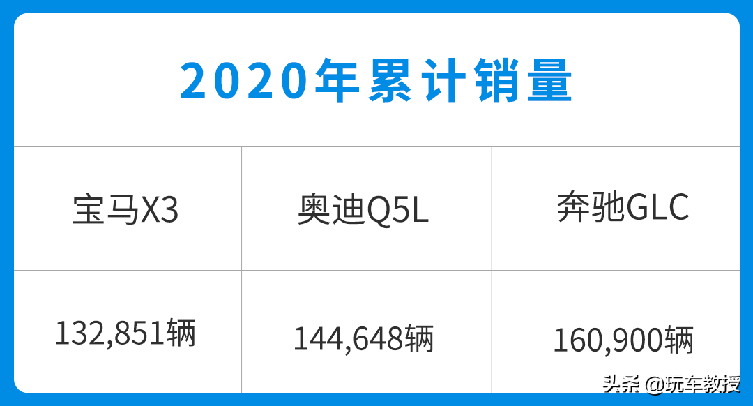 2.0T动力 油耗只要2L？宝马X3改款 上市肯定卖爆！