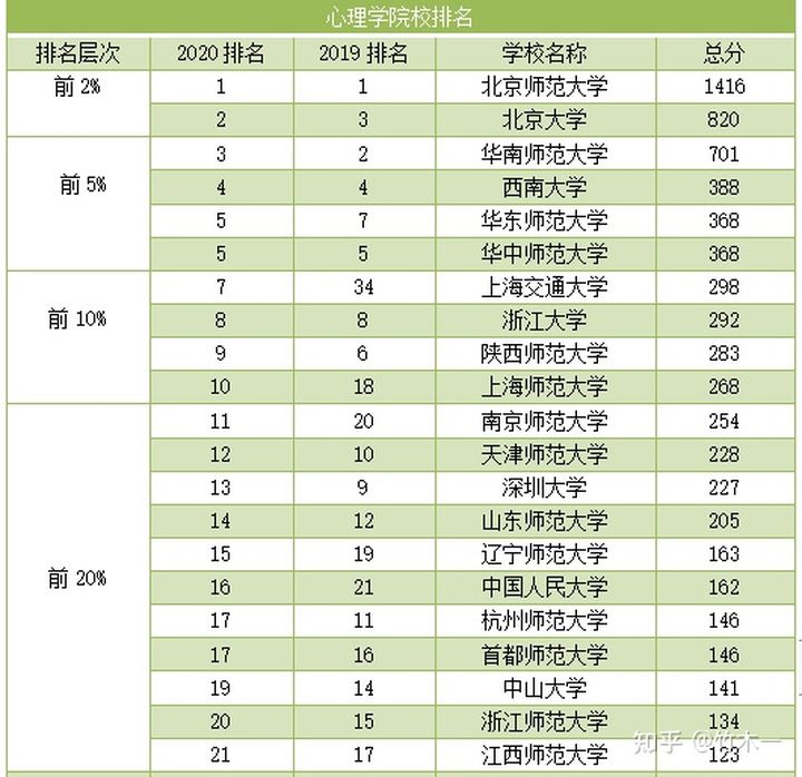 312心理学考研——北京师范大学