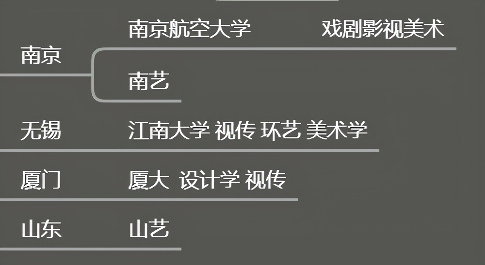 作为美术生，除了九大美院，有什么合适的综合类大学可以报考？