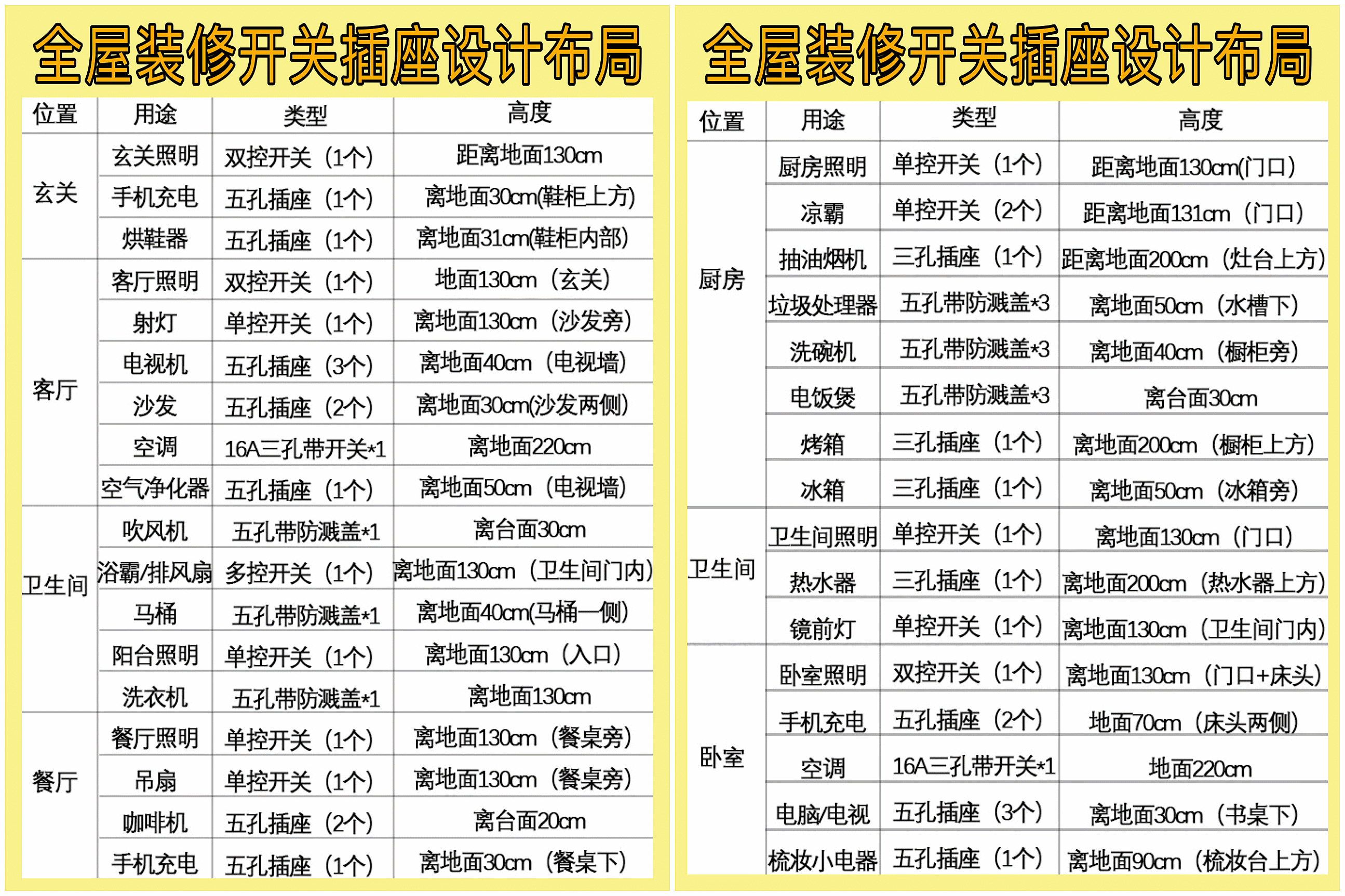 第二次装房子，不顾阻拦做了这些“家居决定”，吵架次数少了一倍