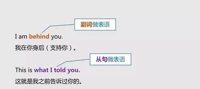 怎样分清英语中的主语、谓语、宾语、定语、状语、补语和表语？