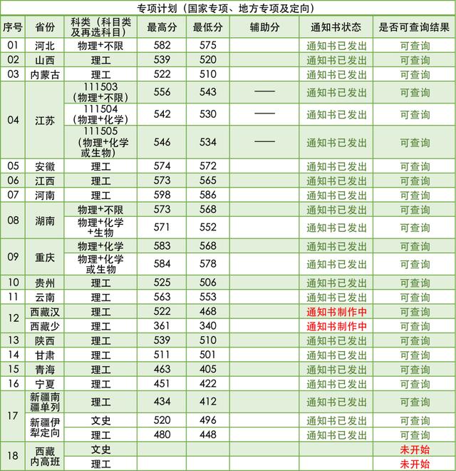 6431人！南京林业大学2021年在各省本科招生计划及录取分数线公布