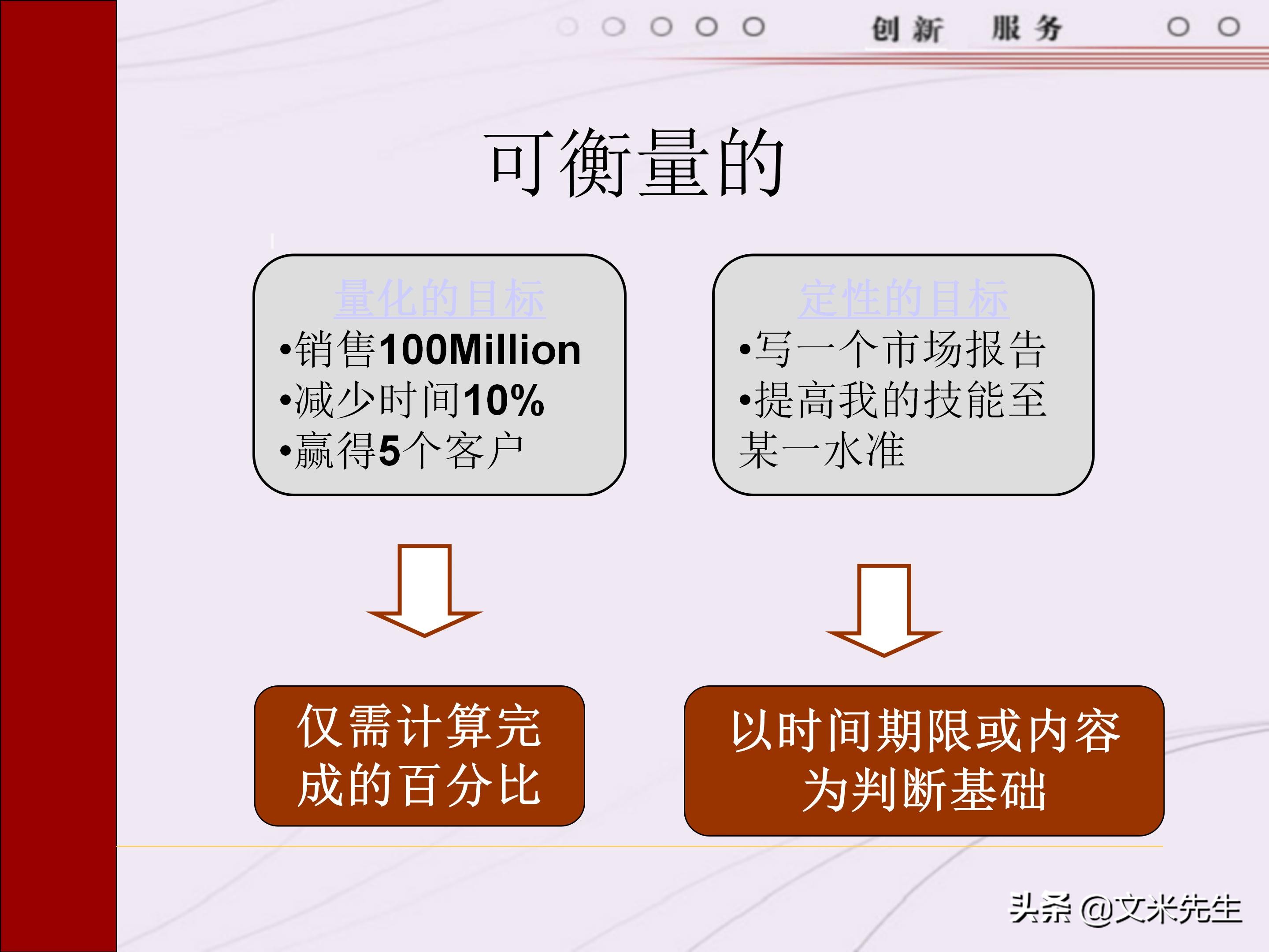 管理者需要具备哪些技能？165页中层管理人员执行力提升培训