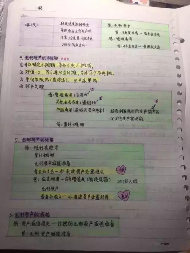 别人都在备考初级会计，你还偷懒？帮你整理的学霸全套资料！快学
