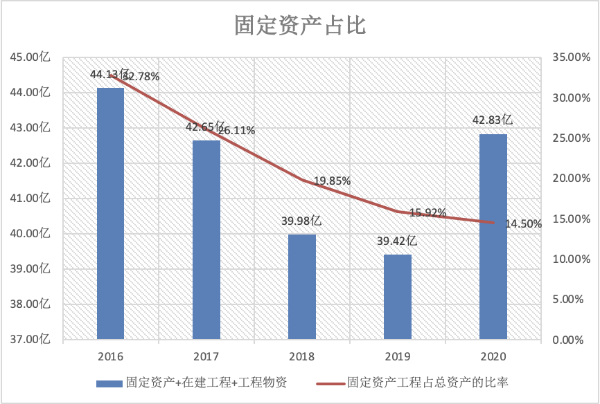 酱油巨头深度分析：海天 VS 千禾 VS 中新