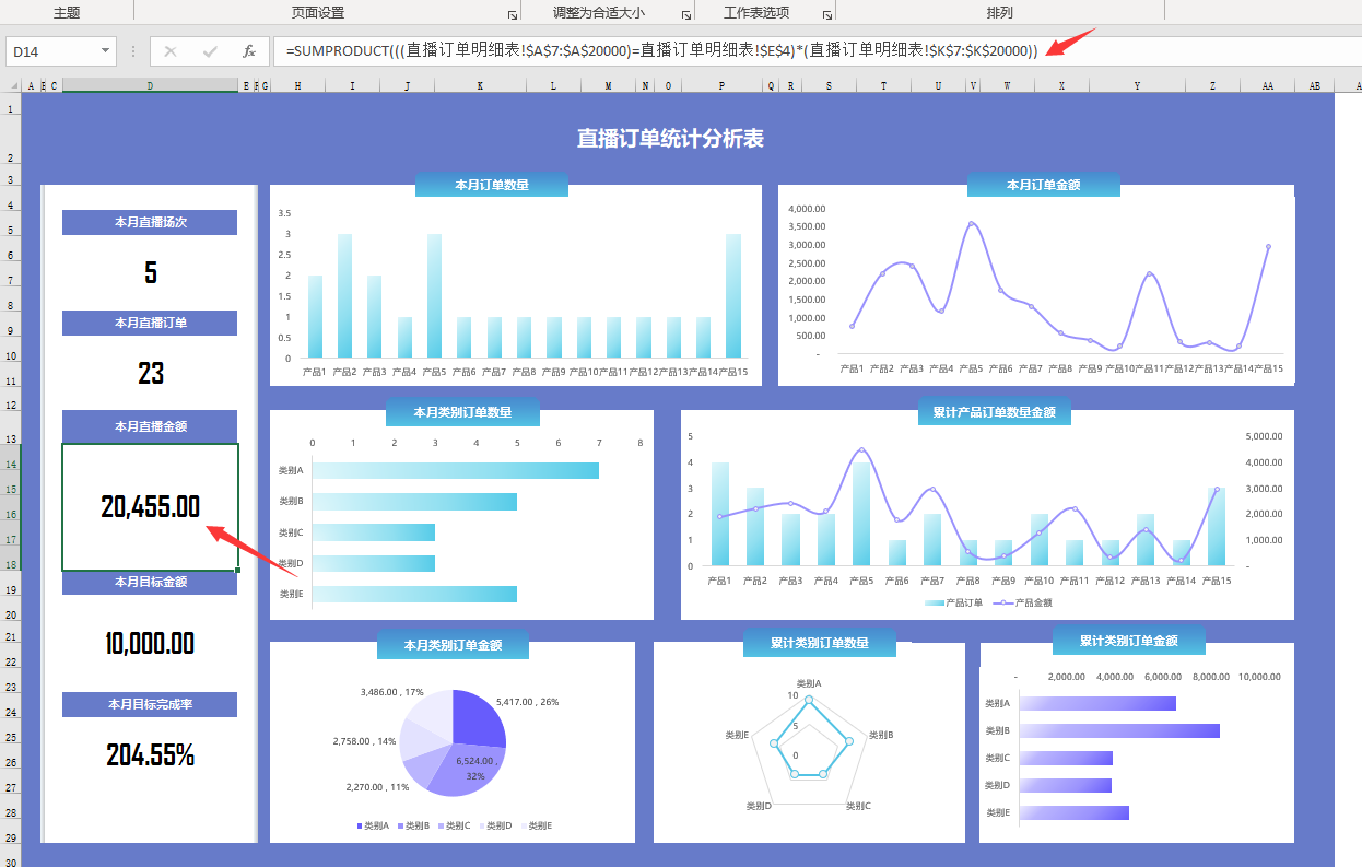 excel直播订单统计分析表,动态可视化图表,分析看板直接套用 正数