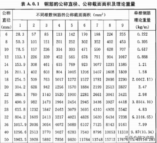 植筋拉拔试验取样数量对照表（植筋拉拔的计算方法）