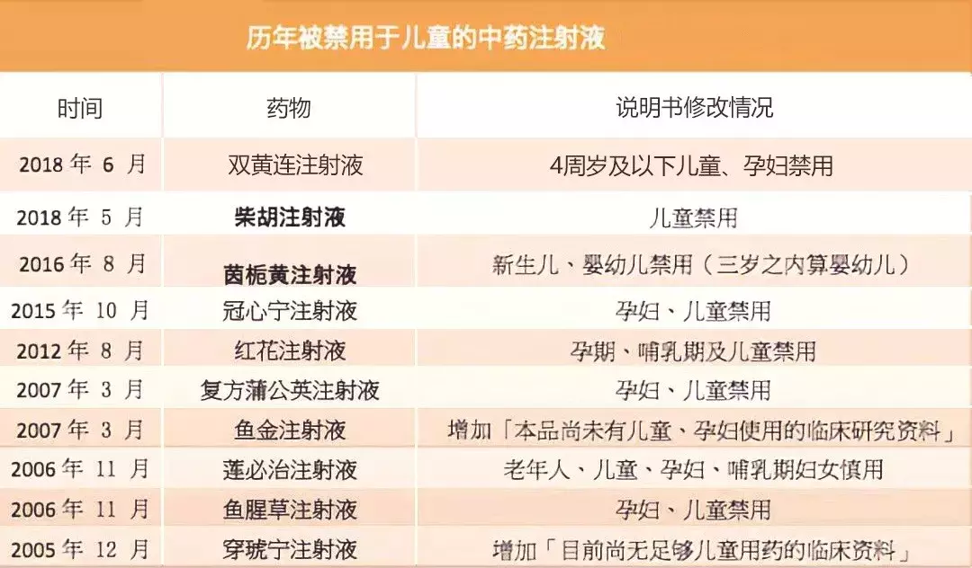 又一常用药被药监局禁用！这些药千万别再给孩子用了