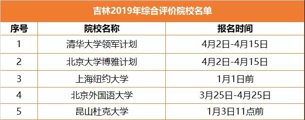 升学途径之综合评价，全解读