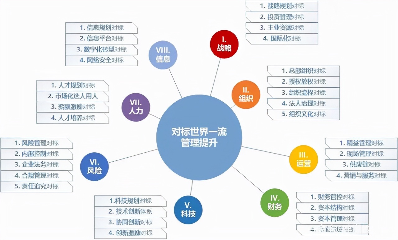 管理会计四要素（财务要想进阶管理层）
