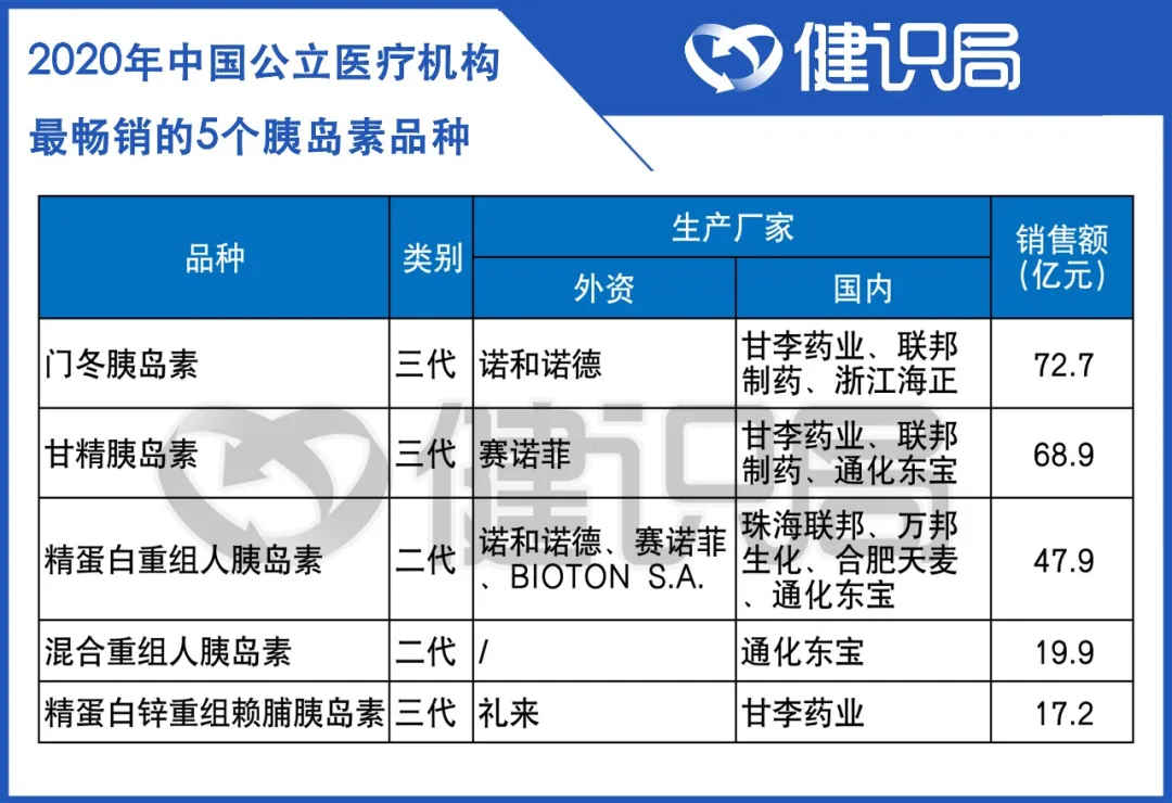 诺和锐30价格(中国糖尿病患者超1 价格百科