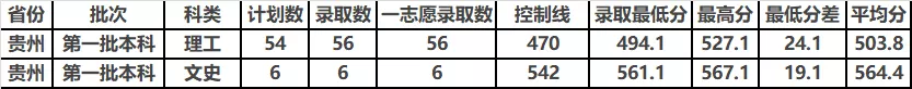 中北大学2019年分省分专业录取分数及统计总览及2020年招生计划