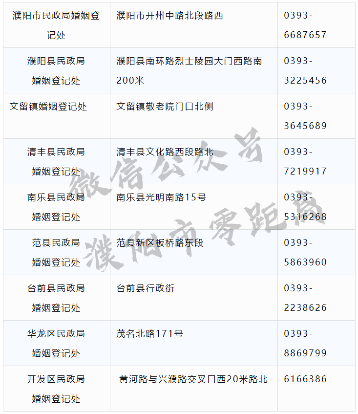 太全了！濮阳2020最新通讯录！人手一份，一定用得上