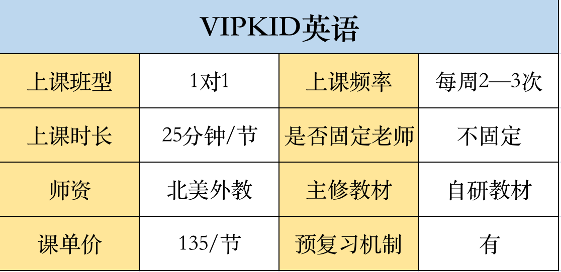 4位家長真實反饋:揭開vipkid,蘭迪英語等4家少兒英語課的差距