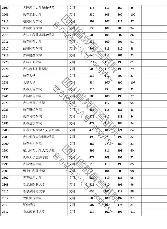明晚22点公布成绩！（附查分方式、2019高校调档线）