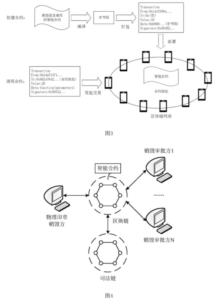 区块链的基本特性，共识算法，虚拟机，智能合约