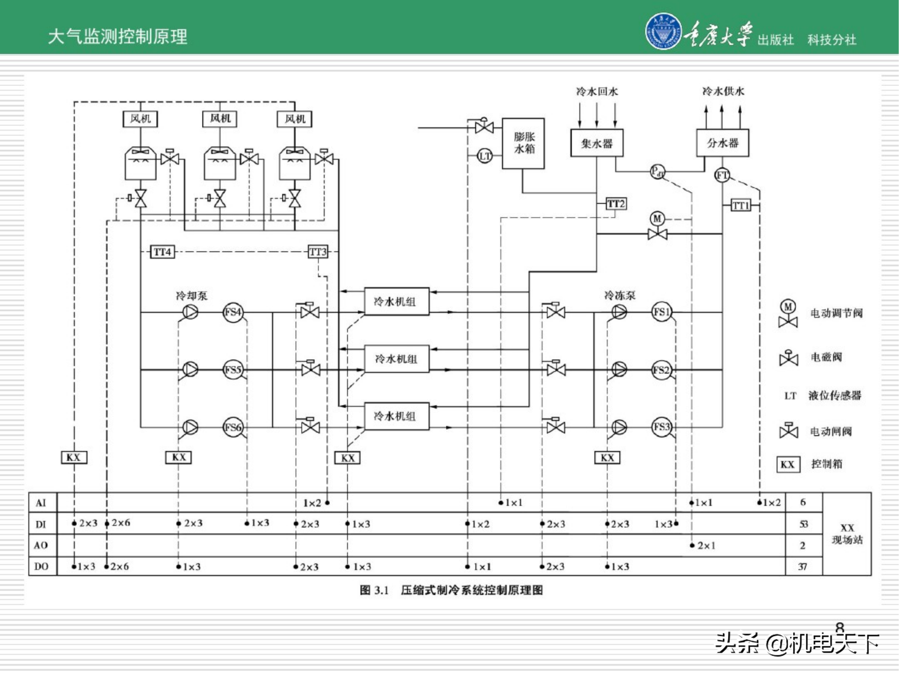 暖通空调系统自动化培训讲义（图文并茂）