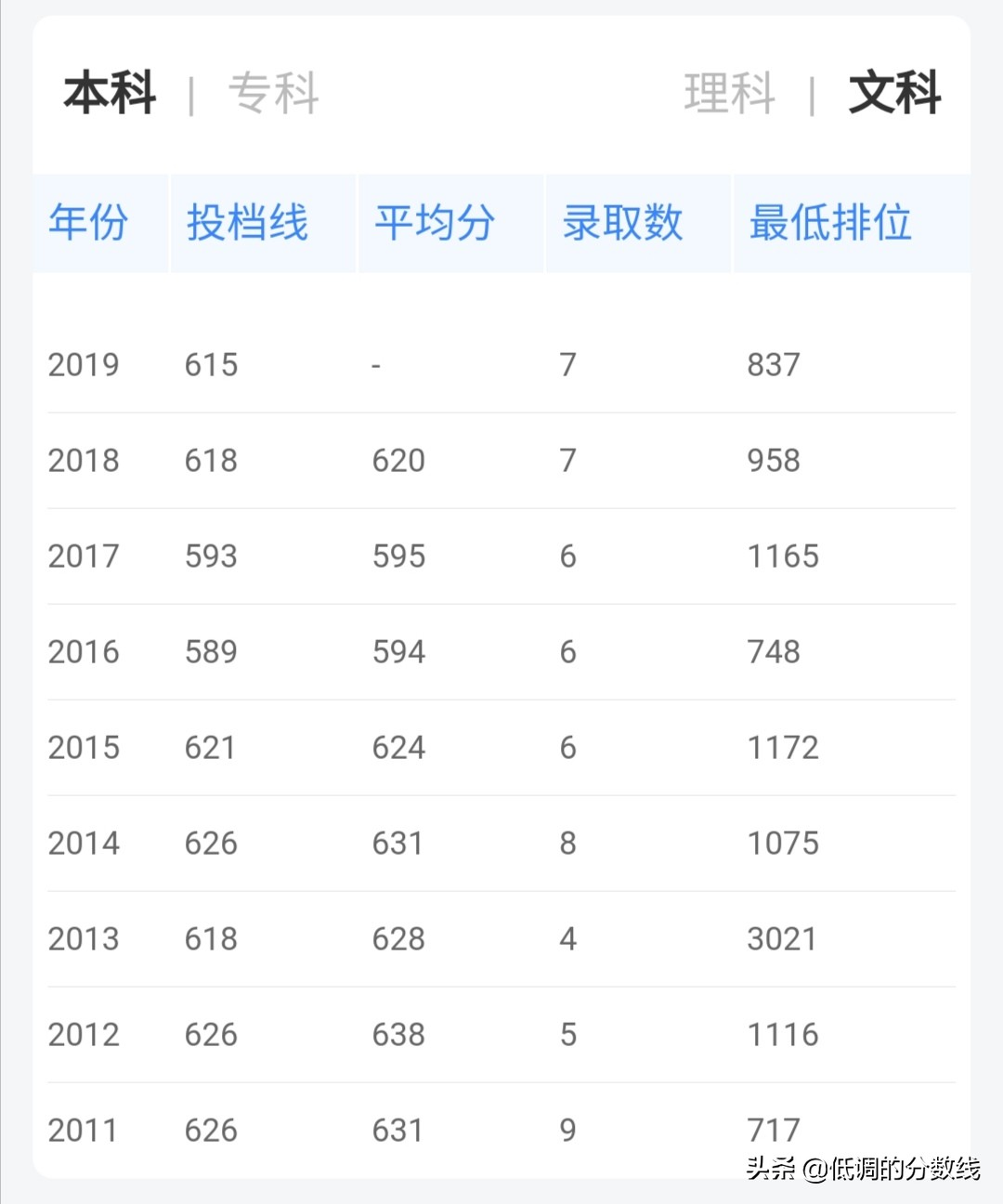 「高考志愿」国内翻译学专业最好的8所大学历年分数线