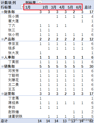 Excel – 统计全年员工入职离职变化，用数据透视表就够了