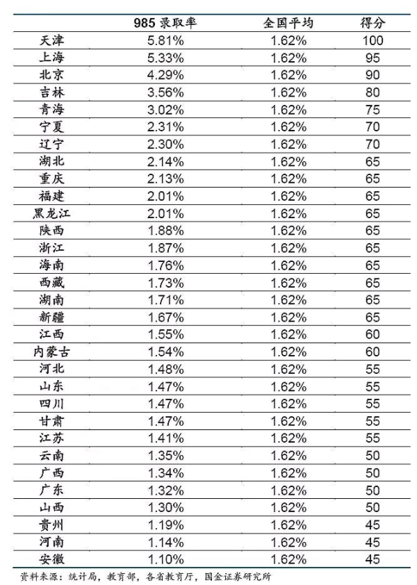 全国各地高考难度对比，哪里是“地狱模式”，河南考生：我太难了