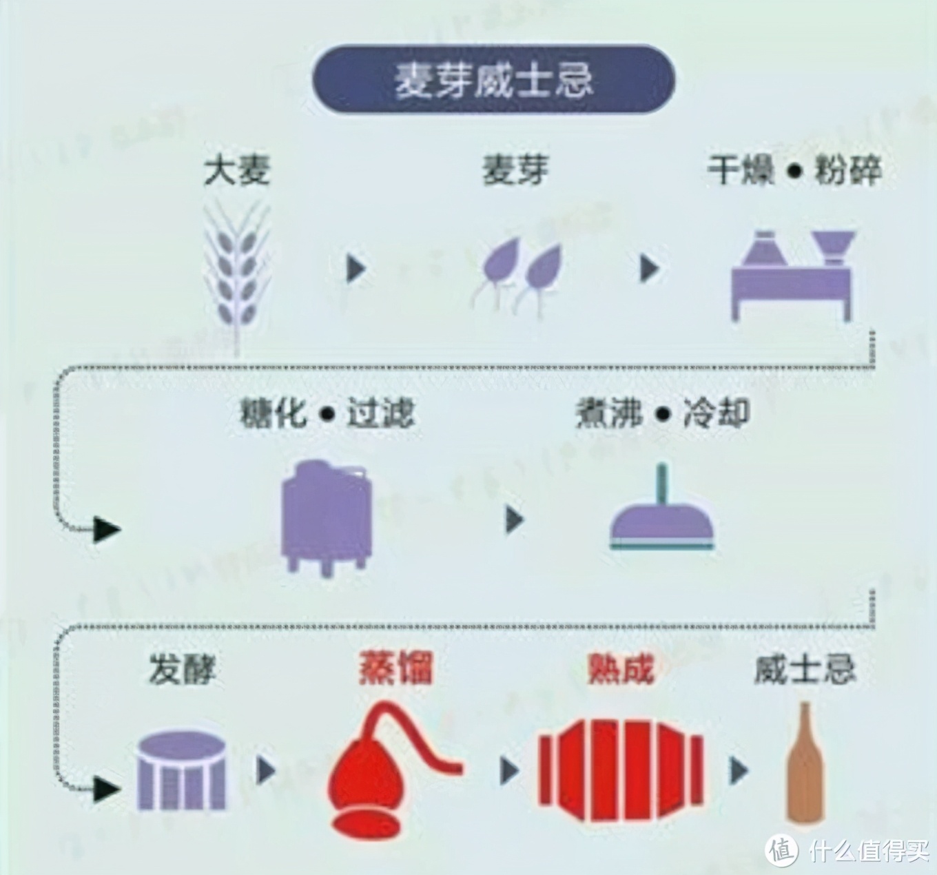 世界七大蒸馏酒你知道几个？说全了算我输！一起涨知识吧