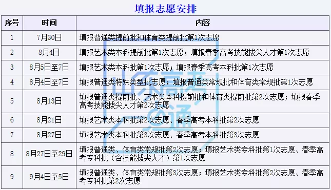 重磅！考试院刚刚发布高考志愿填报表！填报务必小心