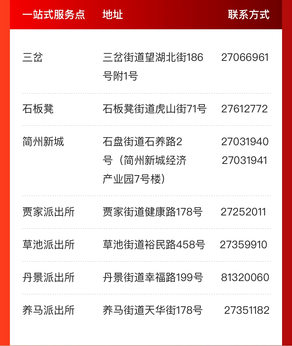 @成都人，这些事家门口就能办！一站式服务办证点来啦！