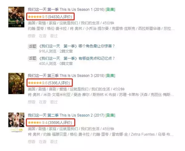 有它,牛逼美剧一部不落(第二弹)