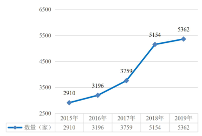7个专业就业率100%，500强企业都来