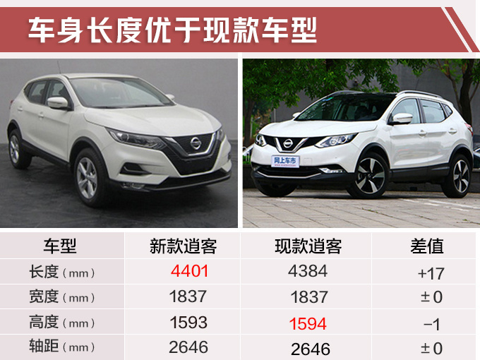 新款逍客到店实拍，售13.98万起！尺寸加长"变身"奇骏，油耗仅6L