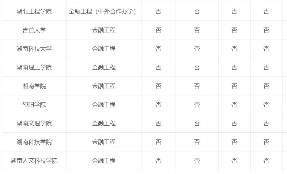 专业解读：金融工程