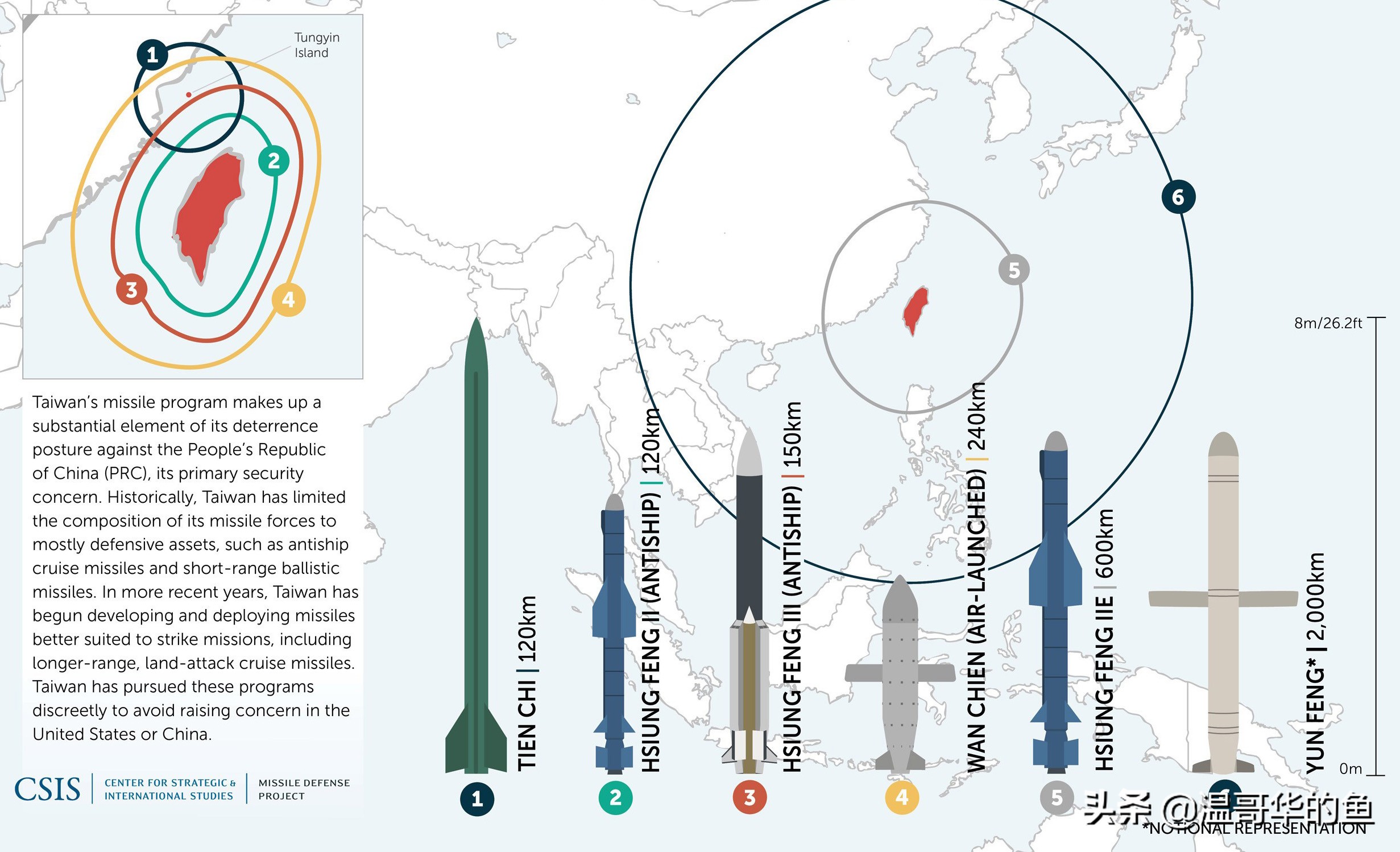 浅析：台军的导弹都分别部署在哪些隐秘位置