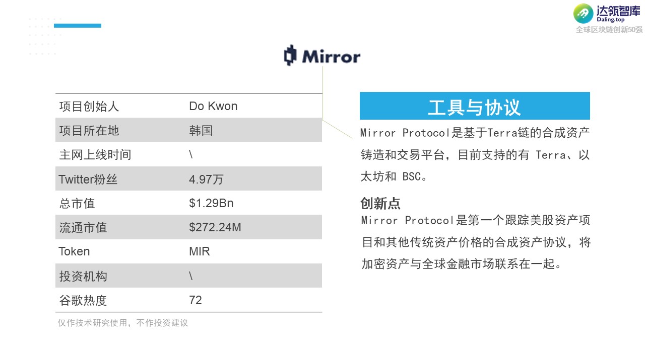 黑马 or YYDS？2021全球区块链创新50强