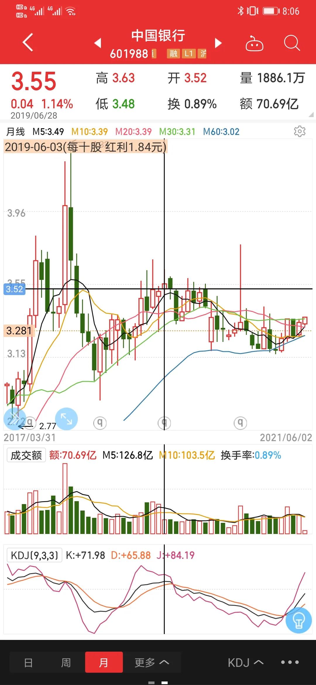 干货：关于银行派息股的买入和卖出时机选择