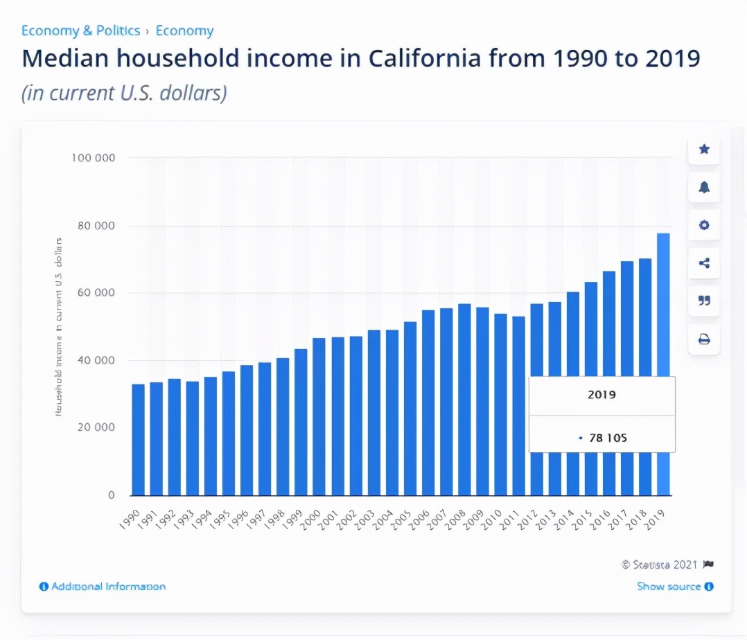 为什么加州大学伯克利分校是美国最好的大学，而不是哈佛