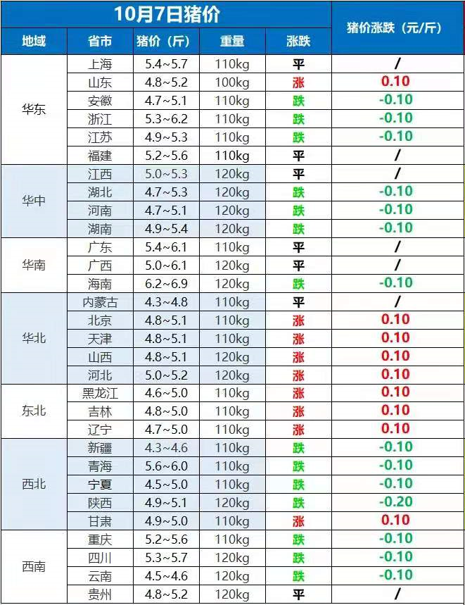 肉价断崖大跌，3.98元太便宜！牛羊、鸡蛋“断崖回落”，啥情况？