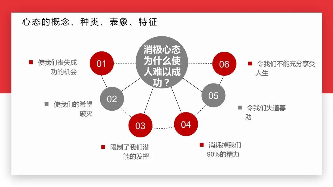 四个方法,培养积极心态,让你离成功更近