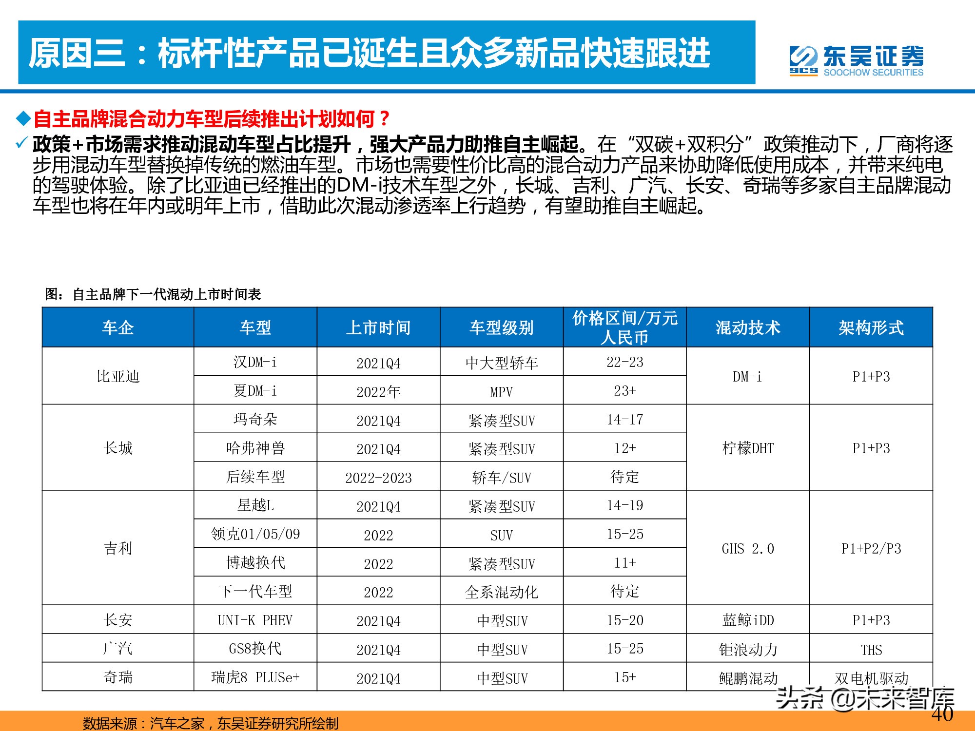 汽车行业专题报告：混合动力的春天到了吗？