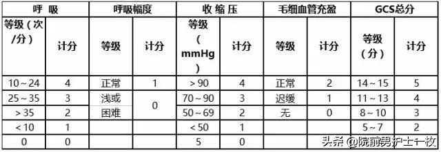 「干货」胸部创伤的评估与急救措施