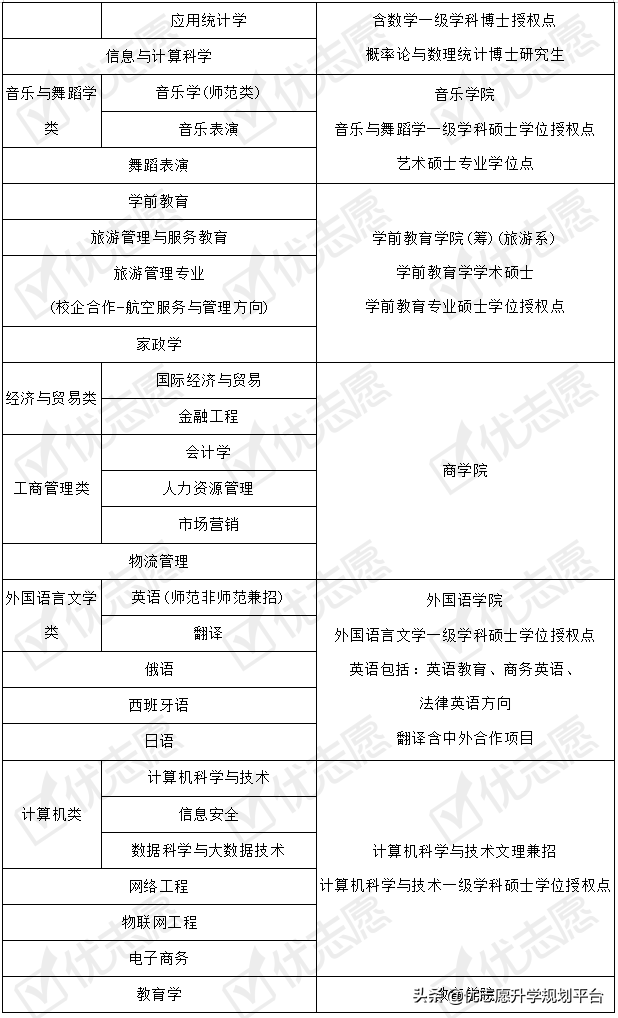 河北师范大学2020年招生政策详细解读来了！附专业盘点，收藏备用