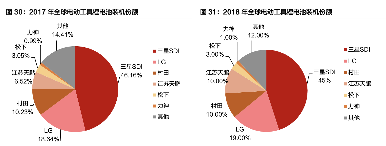 【公司深度】亿纬锂能：各业务并进，打造锂电多元化龙头深度