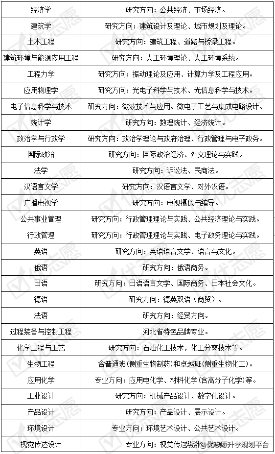 填志愿参考｜燕山大学2020招生政策解读来了，大类招生学科有这些