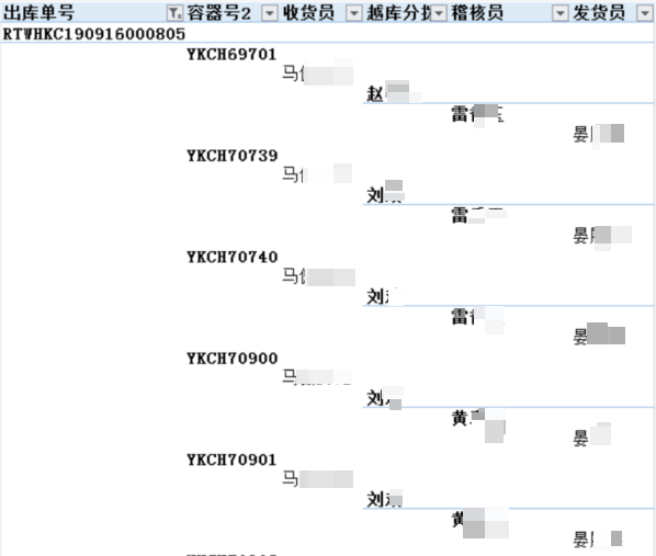 3个必会的数据透视表小技巧，你知道几个？