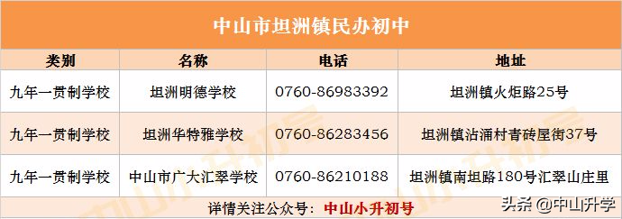 积分不够怎么办？中山各镇区民办学校最全汇总！（内附学校介绍）