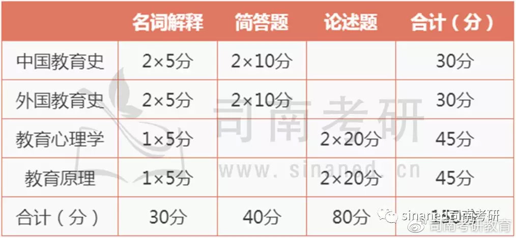 湖南师范大学 心理健康教育考试情况分析