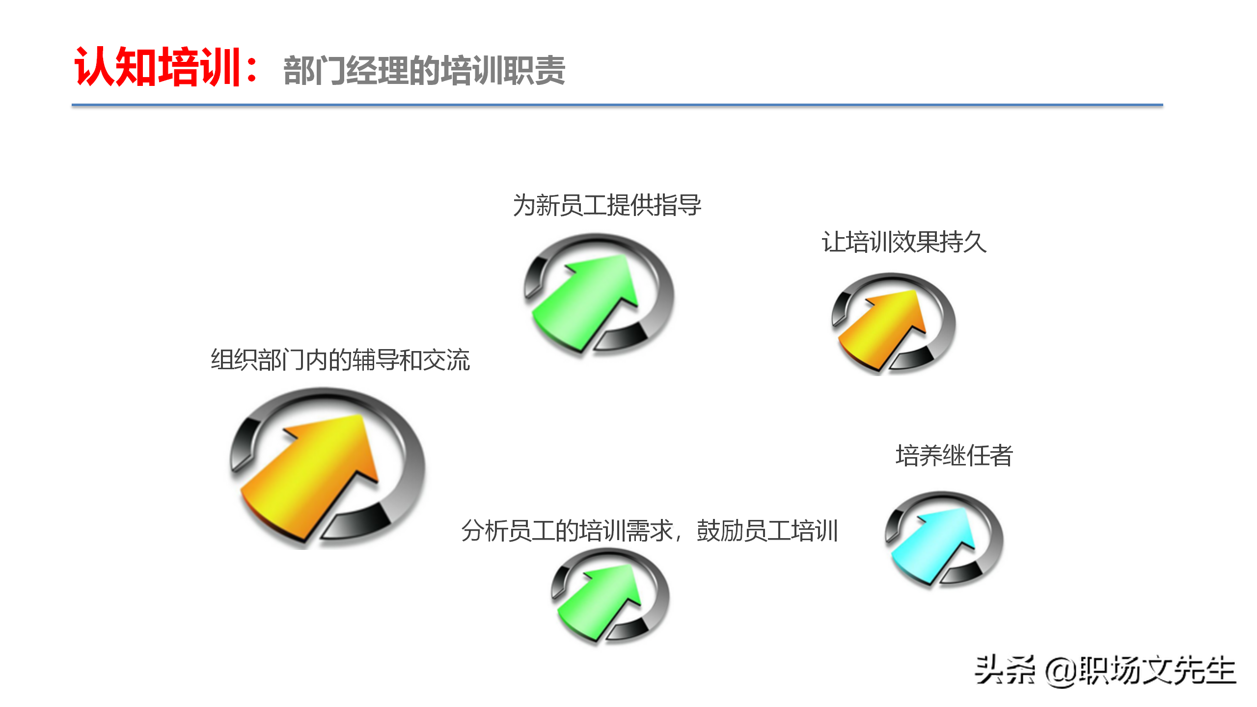 资深培训总监分享：54页TTT培训技巧课件，八大有效培训方式
