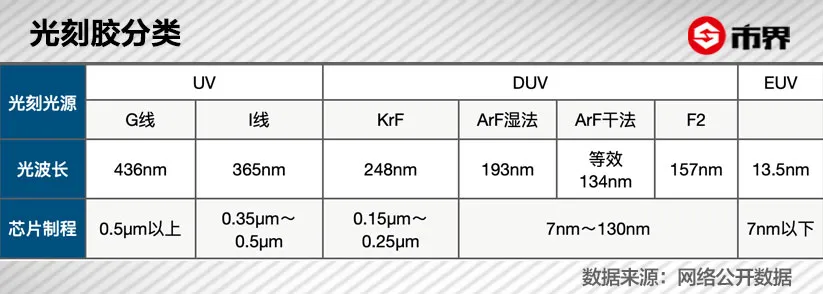 起底国产光刻胶，谁是“全村的希望”？